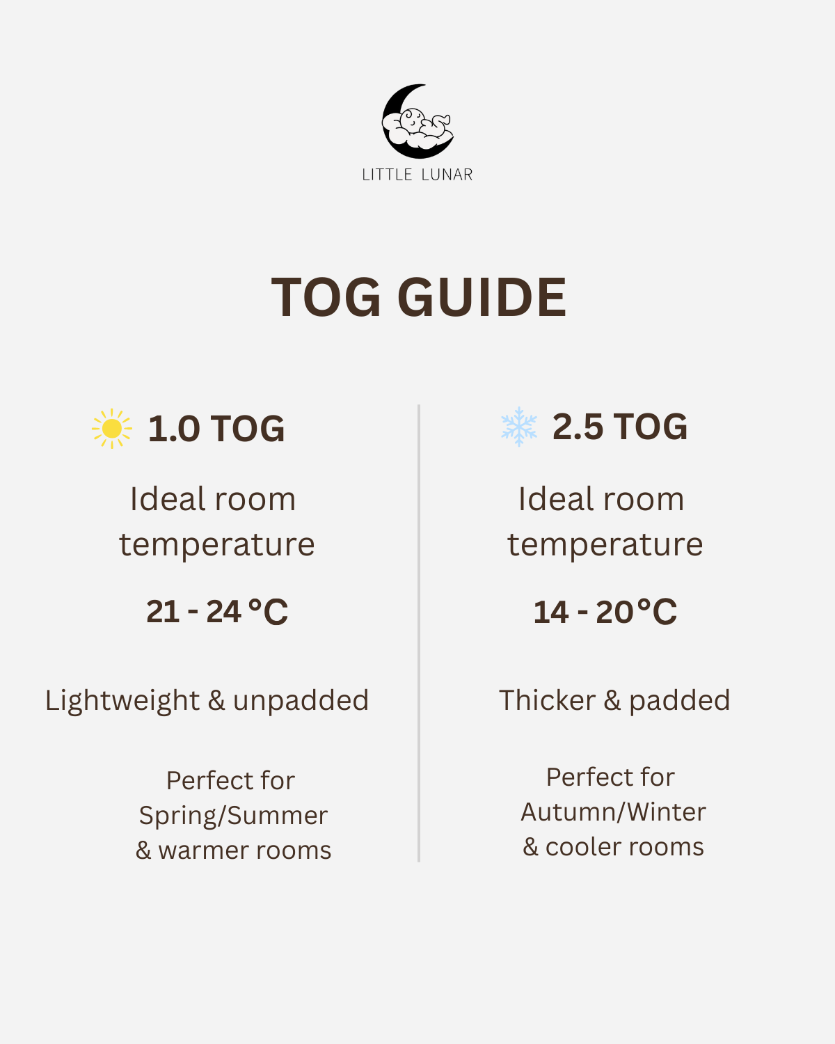 Walker Sleeping Bags for Babies & Toddlers (6-36 Months）